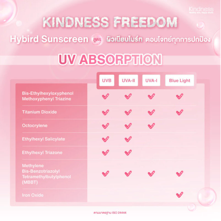 ☀️Kindness Freedom Sunscreen